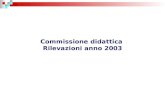 Commissione didattica Rilevazioni anno 2003. La Commissione didattica Giovanni Azzone Alessandro Grandi Claudio Leporelli Nicola Costantino Raffaella.