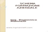 SCHEMA FORMAZIONE AZIENDALE  Ing. Domenico Mannelli 1.