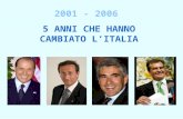 2001 - 2006 5 ANNI CHE HANNO CAMBIATO L’ITALIA. Posizione dell’Italia nella classifica competitività 2001 24° posto IMPRESE PIU’ COMPETITIVE 2005 47°