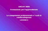 ARCAV 2005 Formazione per l’apprendistato Le competenze professionali e i ruoli di cantiere/impresa LEZIONE 6.