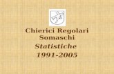 Chierici Regolari Somaschi Statistiche 1991-2005.