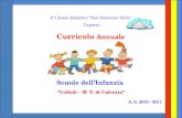 2° Circolo Didattico “San Domenico Savio” Capurso Curricolo Annuale Scuole dell’Infanzia “Collodi – M. T. di Calcutta” A. S. 2010 - 2011.