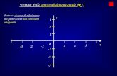 0 1 2 3 -2 -3 -2 -3 1 2 3 Dato un sistema di riferimento sul piano di due assi cartesiani ortogonali Vettori dello spazio bidimensionale (R 2 ) x y.