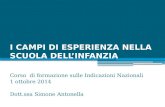 I CAMPI DI ESPERIENZA NELLA SCUOLA DELL’INFANZIA Corso di formazione sulle Indicazioni Nazionali 1 ottobre 2014 Dott.ssa Simone Antonella.