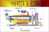 COME FUNZIONA UNA CENTRALE A BIMASSA °Le biomasse comprendono vari materiali di origine biologica, scarti delle attività agricole riutilizzati in apposite.