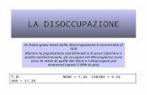 LA DISOCCUPAZIONE In Italia quasi metà della disoccupazione è cncentrata al SUD Mentre la popolazione meridionale è di poco inferiore a quella settentrionale,