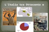 L’Italia tra Ottocento e Novecento. Dopo l’unificazione dell’Italia, due schieramenti politici si alternarono al governo del Paese: Destra storica: 1861.