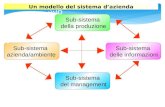 Un modello del sistema d’azienda Sub-sistema della produzione Sub-sistema azienda/ambiente Sub-sistema del management Sub-sistema delle informazioni.