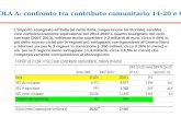 TAVOLA A: confronto tra contributo comunitario 14-20 e 07-13 L’importo assegnato all’Italia (al netto della cooperazione territoriale) sarebbe così complessivamente.