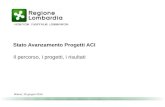 Stato Avanzamento Progetti ACI Il percorso, i progetti, i risultati Milano, 20 giugno 2014.