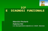 ICF E DIAGNOSI FUNZIONALE Maurizio Pincherle Federica Fini U.O. Neuropsichiatria infantile A.V. 3 ASUR - Macerata.