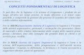 Ing. Maurizio Bassani LOGISTICA - Capitolo 1 - Modulo 1 CONCETTI FONDAMENTALI DI LOGISTICA Si può dire che la logistica è la scienza di trasportare i prodotti.