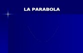 LA PARABOLA. K.. O x y asse di simmetria V=Vertice d direttrice H K’ q.. fuoco Elementi della parabola.