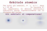 Orbitale atomico Gli orbitali si compenetrano! Per tutti gli orbitali,   e -r/n  a dove a = 53 pm, la funzione  2 che rappresenta la densità elettronica.