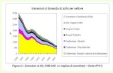 Emissioni SO2 Italia. Emissioni Nox Italia Emissioni – limiti e emiss.effettive Emissioni nella combustione solidi con tenore S 1% in peso: emissioni1.900.