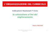 L’ORGANIZZAZIONE DEL CURRICOLO Indicazioni Nazionali I° Ciclo la valutazione ai fini del miglioramento Mario MELINO 1 Mario MELINO: la valutazione ai fini.