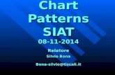 Chart Patterns SIAT 08-11-2014 Relatore Silvio Bona Bona-silvio@tiscali.it.