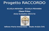 Progetto RACCORDO SCUOLA INFANZIA – SCUOLA PRIMARIA Classe Prima Anno Scolastico 2015/16 Istituto Maria Immacolata – Busto Arsizio (VA)
