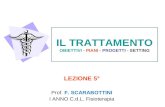 IL TRATTAMENTO OBIETTIVI - PIANI - PROGETTI - SETTING LEZIONE 5° Prof. F. SCARABOTTINI I ANNO C.d.L. Fisioterapia.
