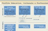 1 Profilo Educativo, Culturale e Professionale del I° Ciclo Scuola dell’Infanzia INDICAZIONI NAZ. per i Piani delle Attività Educative Personalizzate Scuola.