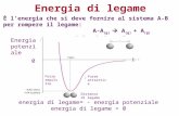 Energia di legame È l’energia che si deve fornire al sistema A-B per rompere il legame: A-A (g)  A (g) + A (g) A-B (g)  A (g) + B (g) energia di legame=