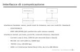 275 Università di Pavia - corso di Fondamenti di Informatica Interfacce di comunicazione Interfacce Parallele: veloci, pochi metri di distanza, cavi con.