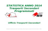 STATISTICA ANNO 2014 Trasporti Secondari Programmati Ufficio Trasporti Secondari Statistiche elaborate dal coord. amministrativo ufficio trasporti secondari.