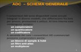 ADC – SCHEMA GENERALE 1 I convertitori AD sono disponibili come circuiti integrati in diversi modelli, che differiscono fra loro per prezzo, prestazioni.