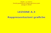 LEZIONE A.3 Rappresentazioni grafiche TQuArs – a.a. 2010/11 Tecniche quantitative per l’analisi nella ricerca sociale Giuseppe A. Micheli.