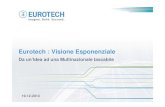 Eurotech : visione esponenziale