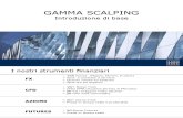 Gamma Scalping