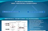 Farmacologia Sistema Nervoso Autonomo