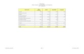 Immissioni in ruolo -Disponibilità e contingente docenti e personale educativo  2010/2011