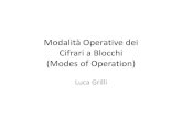D04 Modalita Operative Dei Cifrari a Blocchi