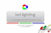 I vantaggi dell'illuminazione led