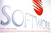 RFID Technology by Softwork - Italiano ppt