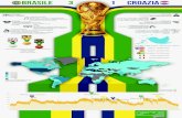Brasile 2014 - Brasile vs. Croazia su Twitter