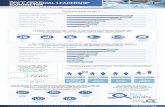 CFO Barometer - Infografica