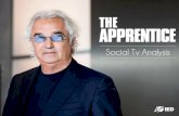 The Apprentice Italia, edizione 2 - Analisi quantitativa e qualitativa Social TV