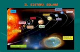 1.La Terra e Il Sistema Solare