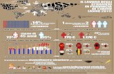 Infografica Stranieri in provincia di Torino 2012
