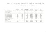 Le statistiche sul Consiglio comunale 2013