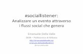 Social listener-brera-design-district-2015-03