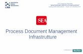 Automazione e dematerializzazione dei documenti tecnici in SEA Aeroporti di Milano