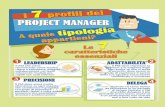 Pd for 7 profili di project manager