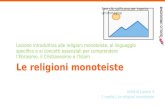 Le religioni monoteiste