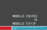 Confronto Modello ISO/OSI e Modello TCP/IP