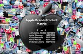 Apple Brand Product Matrix
