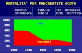 293 - Pancreatite acuta