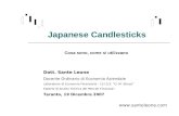 Japanesase Candlesticks